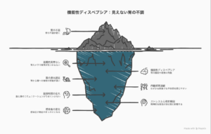 胃カメラで異常なし、それでも症状が続くとき-機能性ディスペプシアと診断された後に知っておきたいこと-